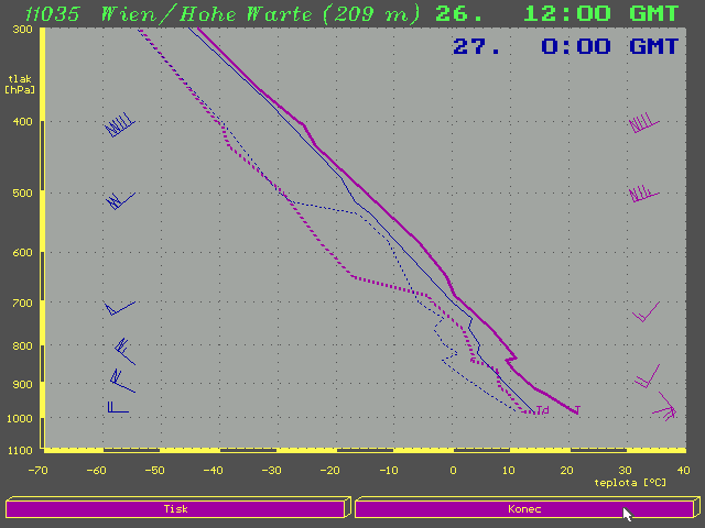  Analýza aerologického výstupu ve Vídni 26.5.1994 ze 14 h SELČ (12 UTC).